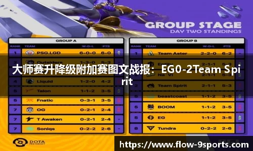 大师赛升降级附加赛图文战报：EG0-2Team Spirit